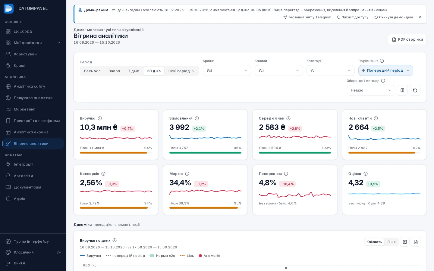 Кабінет DATUMPANEL: вітрина аналітики з KPI, планом/фактом і трендами