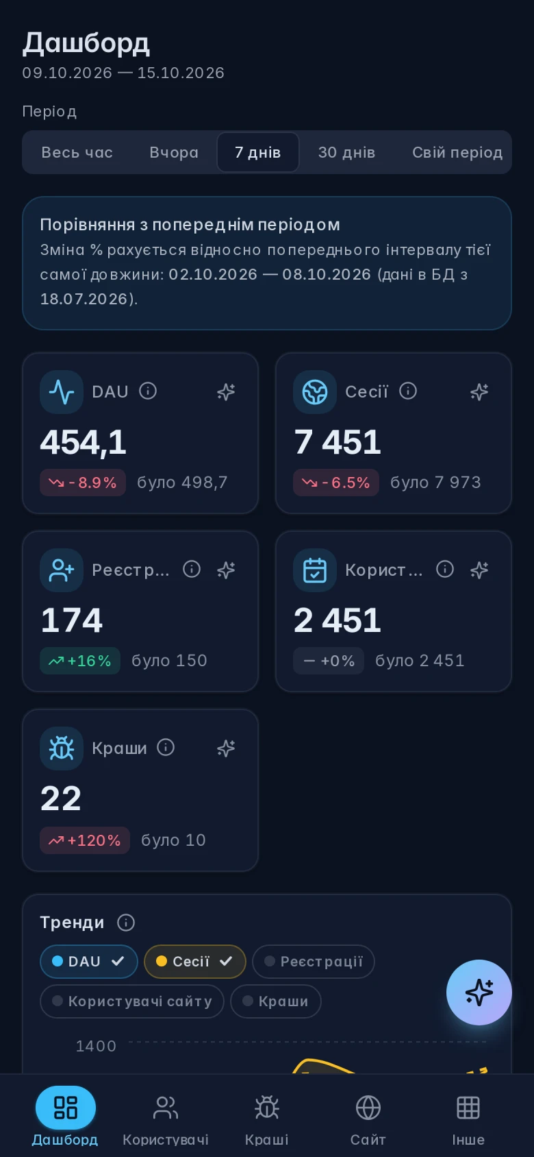 Мобільна версія кабінету